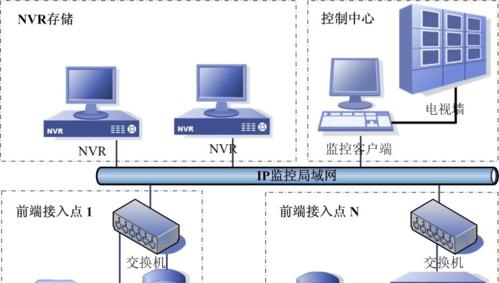监控数据存储到服务器的流程是怎样的？