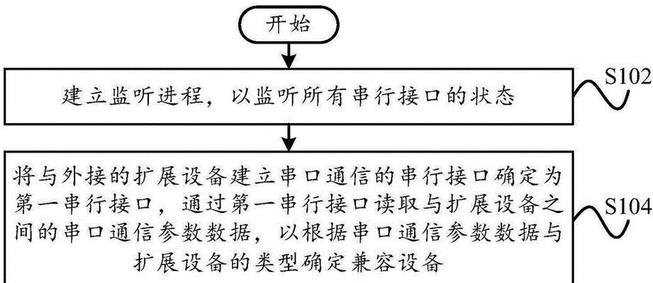 监控数据存储到服务器的流程是怎样的？