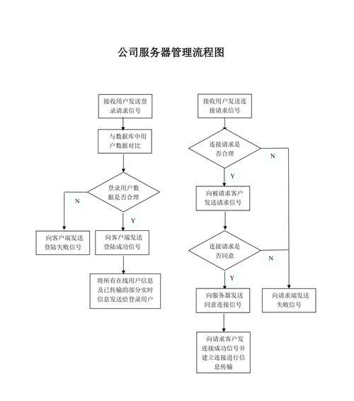 保号套餐变更服务器的流程是什么？