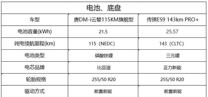 车辆快充充电器的瓦数标准是多少？