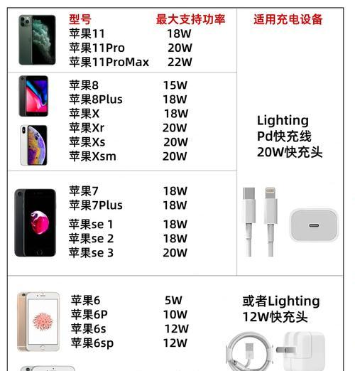 原装苹果十四充电器功率是多少瓦？
