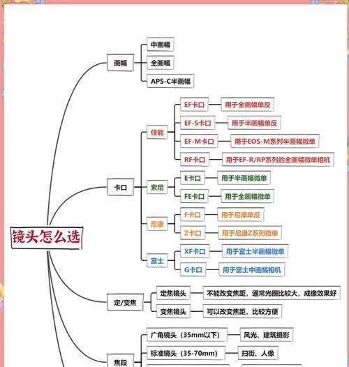 如何固定相机镜头进行拍照？固定镜头后如何保证照片质量？