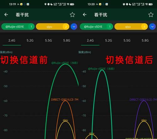 路由器端口信号强度如何比较？