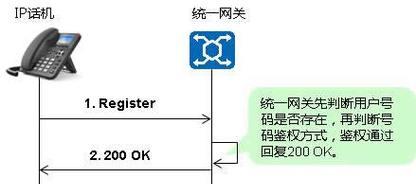 网关未注册平台问题解决方法？注册失败常见原因有哪些？