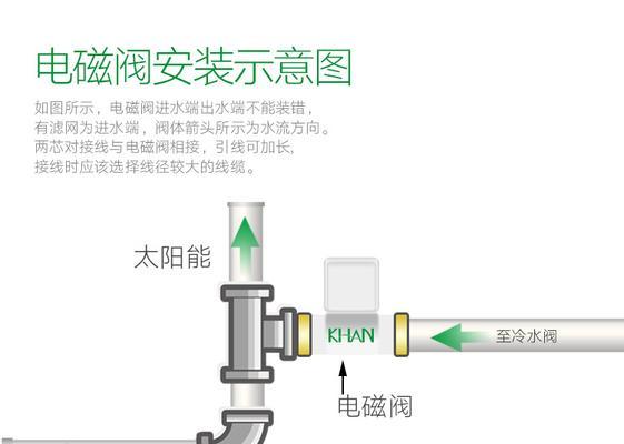 热水器进水阀旁边的口是什么？有什么作用？