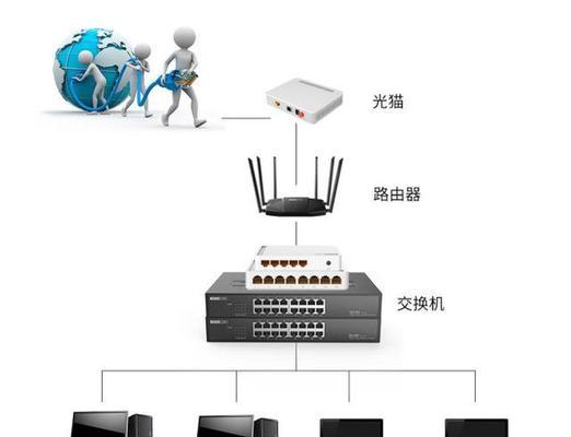 摄像头与路由器的区别是什么？各自的作用是什么？