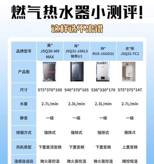 小米热水器n1与s2的区别是什么？