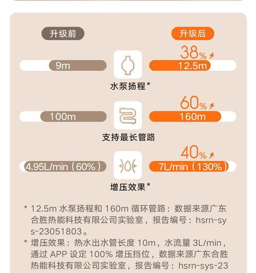小米热水器n1与s2的区别是什么？