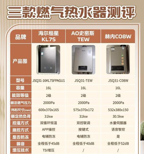 小米热水器n1与s2的区别是什么？