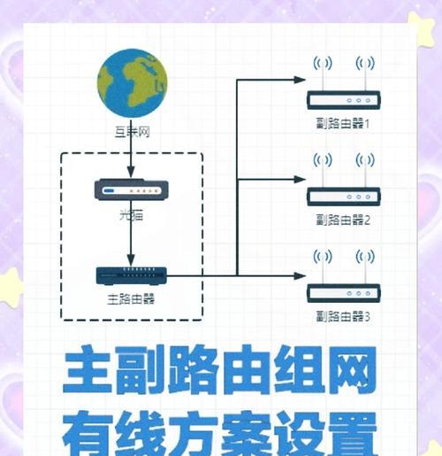 路由器安装后需要哪些基本设置？设置步骤是怎样的？