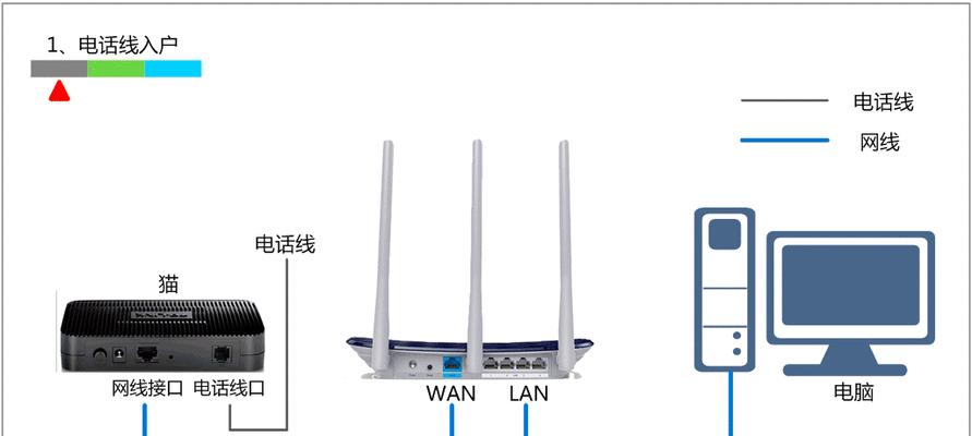 拓展路由器的线是什么？如何正确连接？
