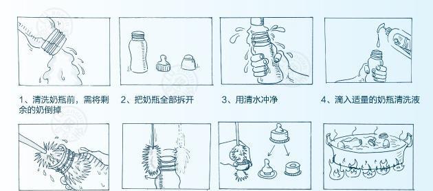 热水器蓄水瓶清洗的正确方法是什么？