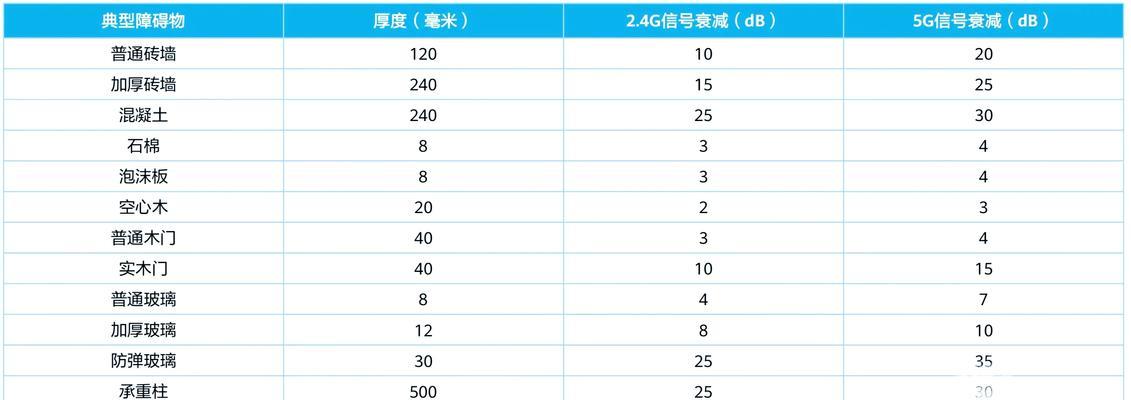 哪个品牌的路由器评分最高？如何选择高评分路由器？
