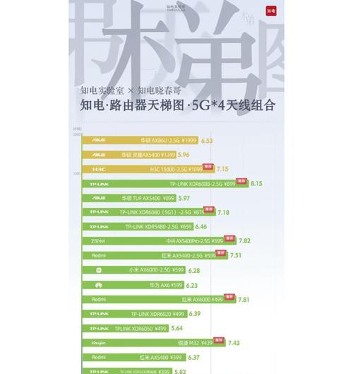路由器上的横杠是哪个键？如何正确使用？