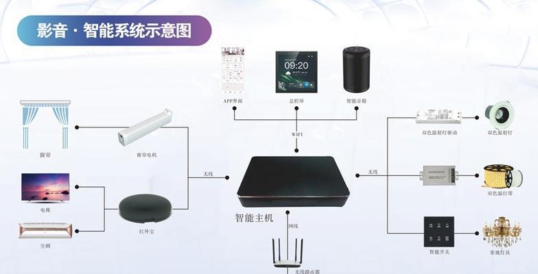 派对屋智能音箱使用教程是什么？