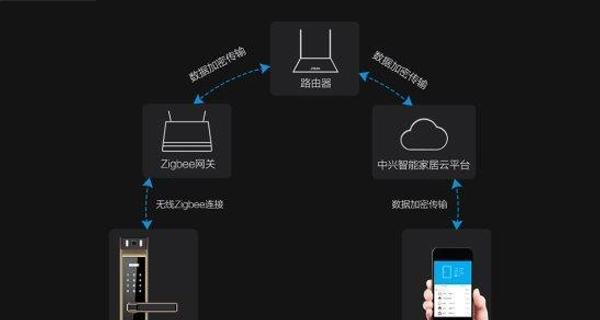 智能网关按钮如何正确打开？