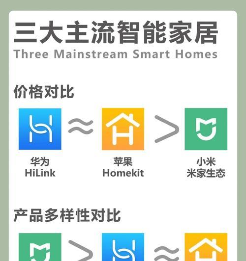 苹果无线网怎么查网关信息？如何获取网关信息？