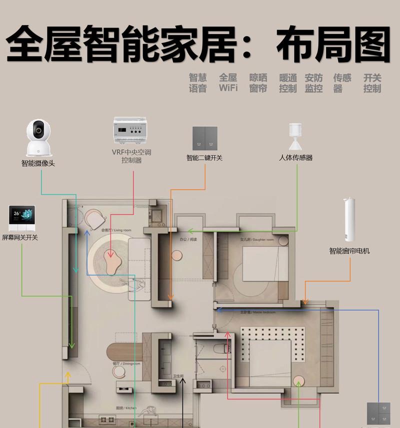 米家增强版盲网关如何配置？