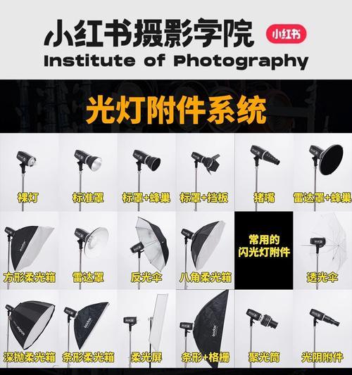 灯光相机镜头的正确安装方法是什么？