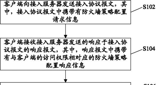 中兴路由器的防火墙怎么设置？设置步骤是什么？