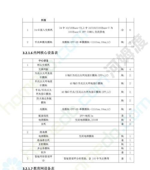 高清安防监控定制方案怎么写？需要考虑哪些因素？