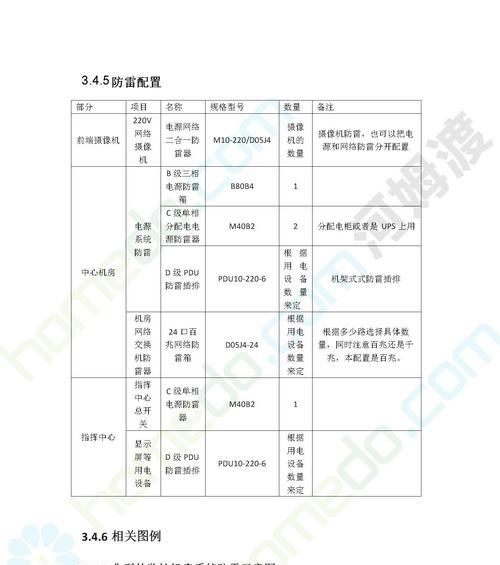高清安防监控定制方案怎么写？需要考虑哪些因素？