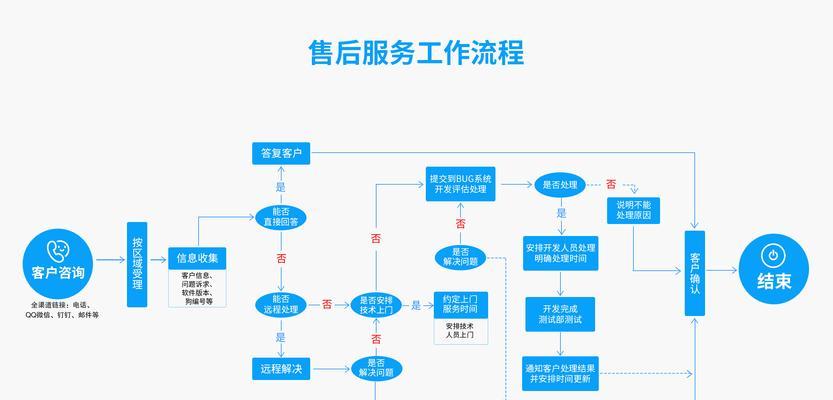 服务器分区切换操作步骤是什么？