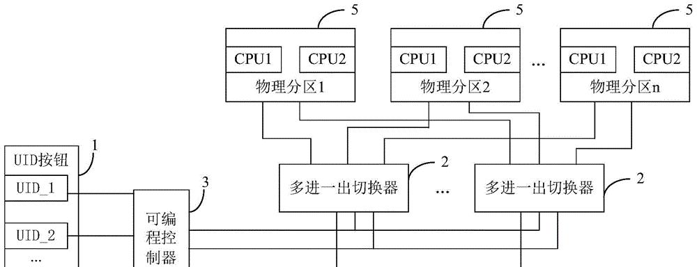 服务器分区切换操作步骤是什么？