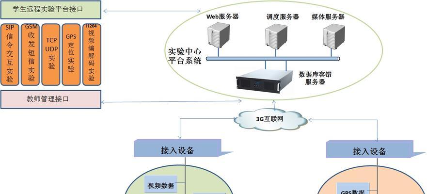 部队数据服务器的作用是什么？如何确保其安全性？