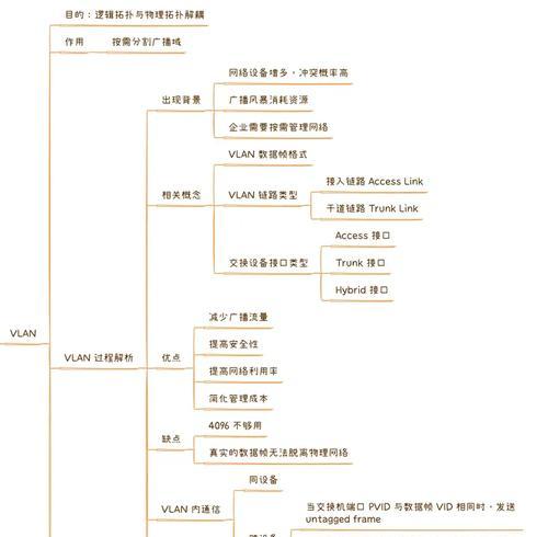 阿尔卡特交换机查看vlan网关的方法是什么？