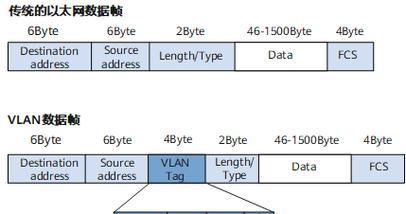 阿尔卡特交换机查看vlan网关的方法是什么？