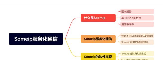 以太网自动获取ip地址设置步骤？
