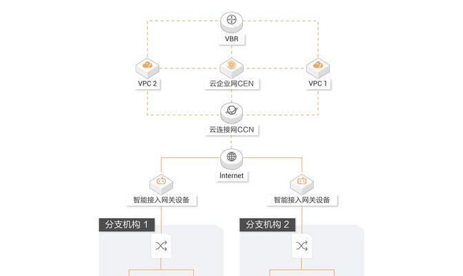 以太网自动获取ip地址设置步骤？