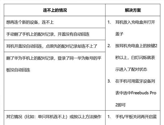 华为电脑直播耳机设置步骤？设置中遇到问题如何解决？