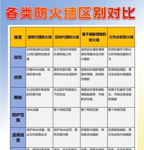 拯救者y7000p防火墙设置允许cs2的方法是什么？