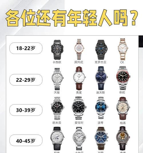 无人直播时智能手表的使用方法是什么？