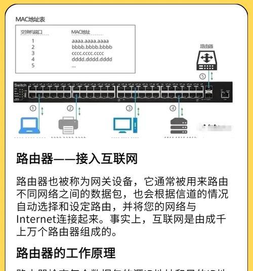 电信猫转换为路由器的设置步骤是什么？