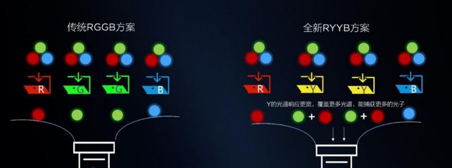 荣耀x10耳机蓝牙如何连接？使用过程中需要注意什么？