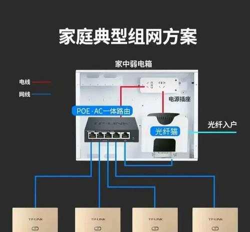 FTTR路由器安装流程详细步骤？安装后如何优化网络？