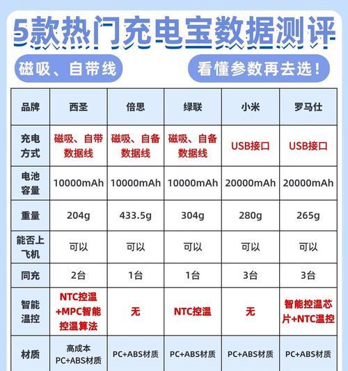 充电器的关键指标有哪些？它们各自代表什么？