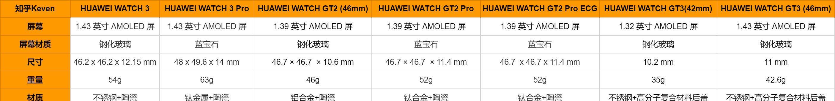 华为电脑屏幕尺寸怎么看？查看屏幕尺寸的正确方法是什么？