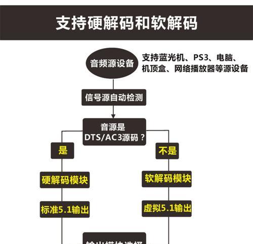 机顶盒接入U盘视频操作步骤是什么？