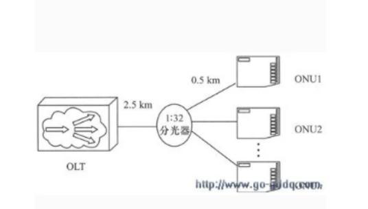 校园网怎么接入以太网网络？以太网网络接入的步骤是什么？