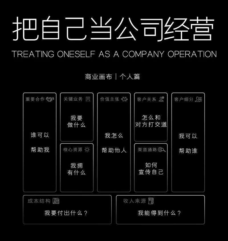 苹果手机画布工具使用方法是什么？