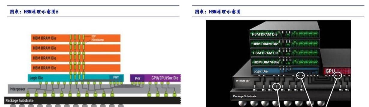 服务器生产的主要工艺有哪些？