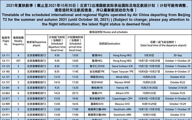 国际航班携带充电器毫安数限制是多少？