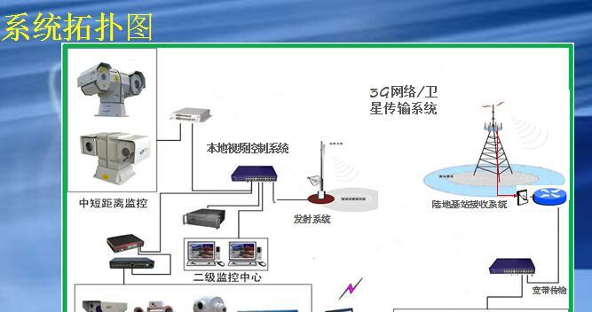 远程网关监控密码设置方法是什么？如何保证安全性？