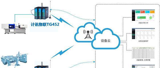 远程网关监控密码设置方法是什么？如何保证安全性？