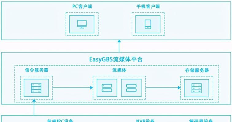 清讯安防智能监控如何安装？使用中遇到问题怎么办？