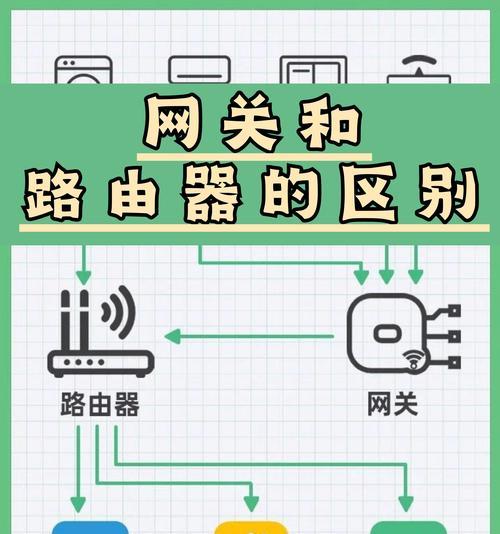网关盒重启路由器的方法是什么？重启后需要进行哪些设置？